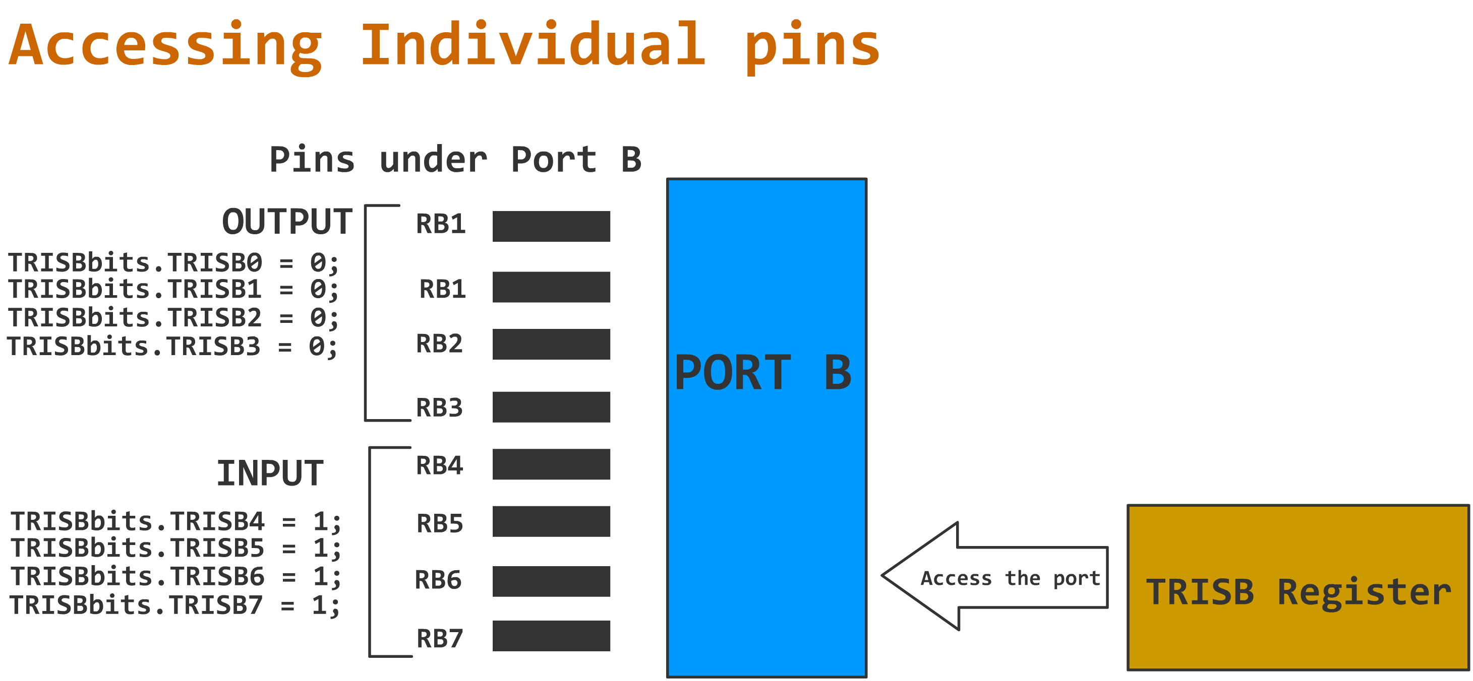  TRISBbits.TRISB , accessing individual pins in port in pic18f4550